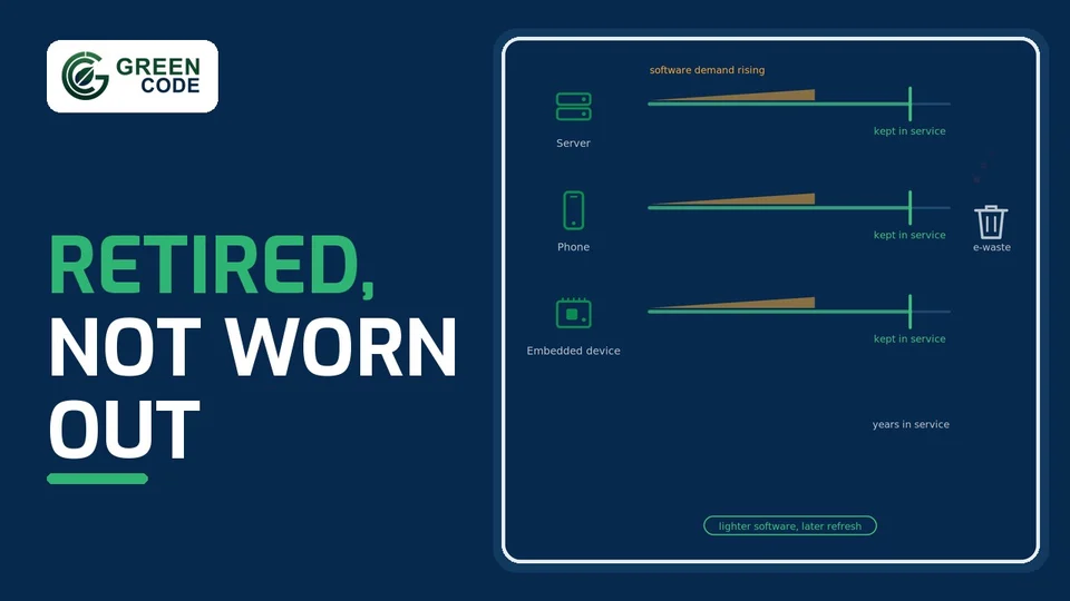 Longer device lifetimes, less e-waste: poster for the GreenCode film