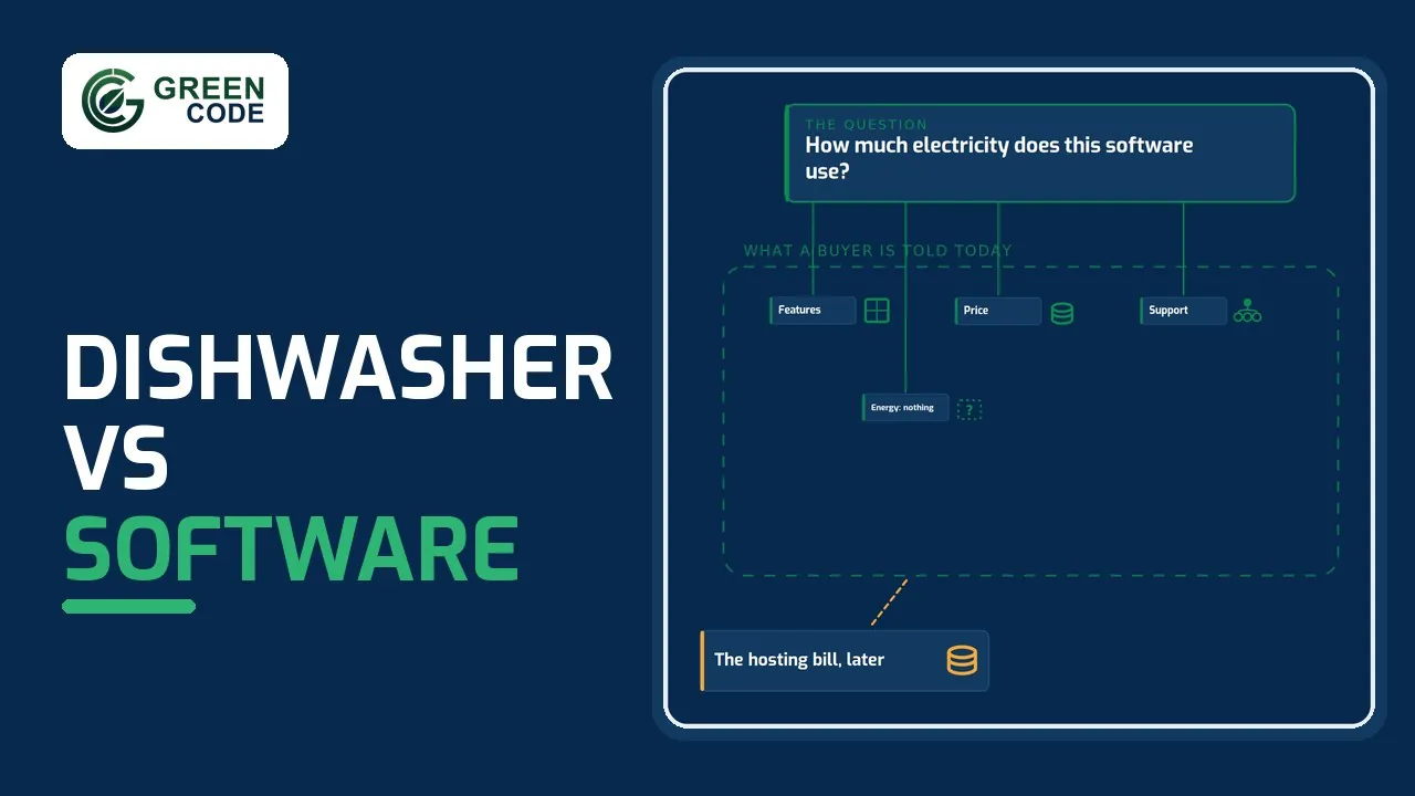 Certified software energy efficiency: poster for the GreenCode film