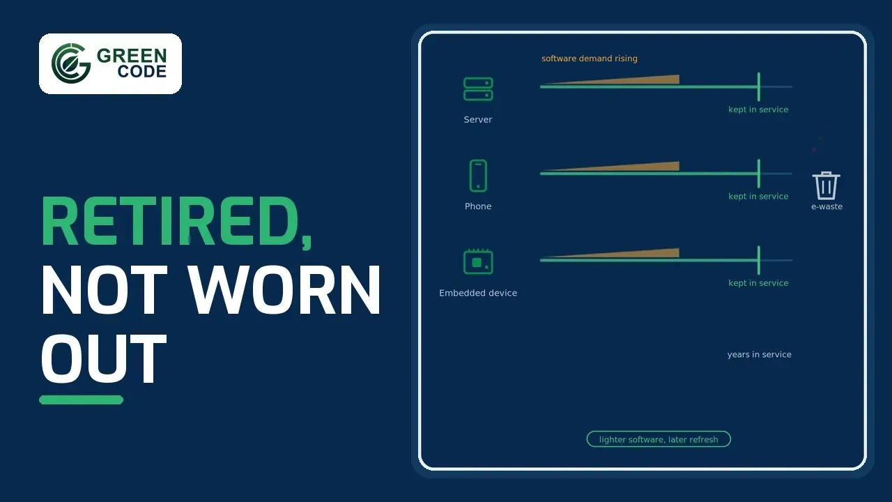 Longer device lifetimes, less e-waste: poster for the GreenCode film