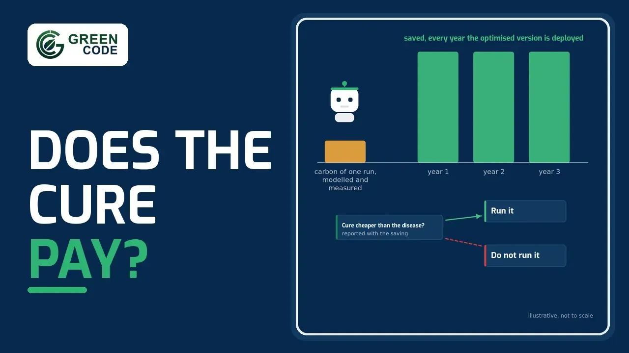 Green AI and energy-aware computing: poster for the GreenCode film