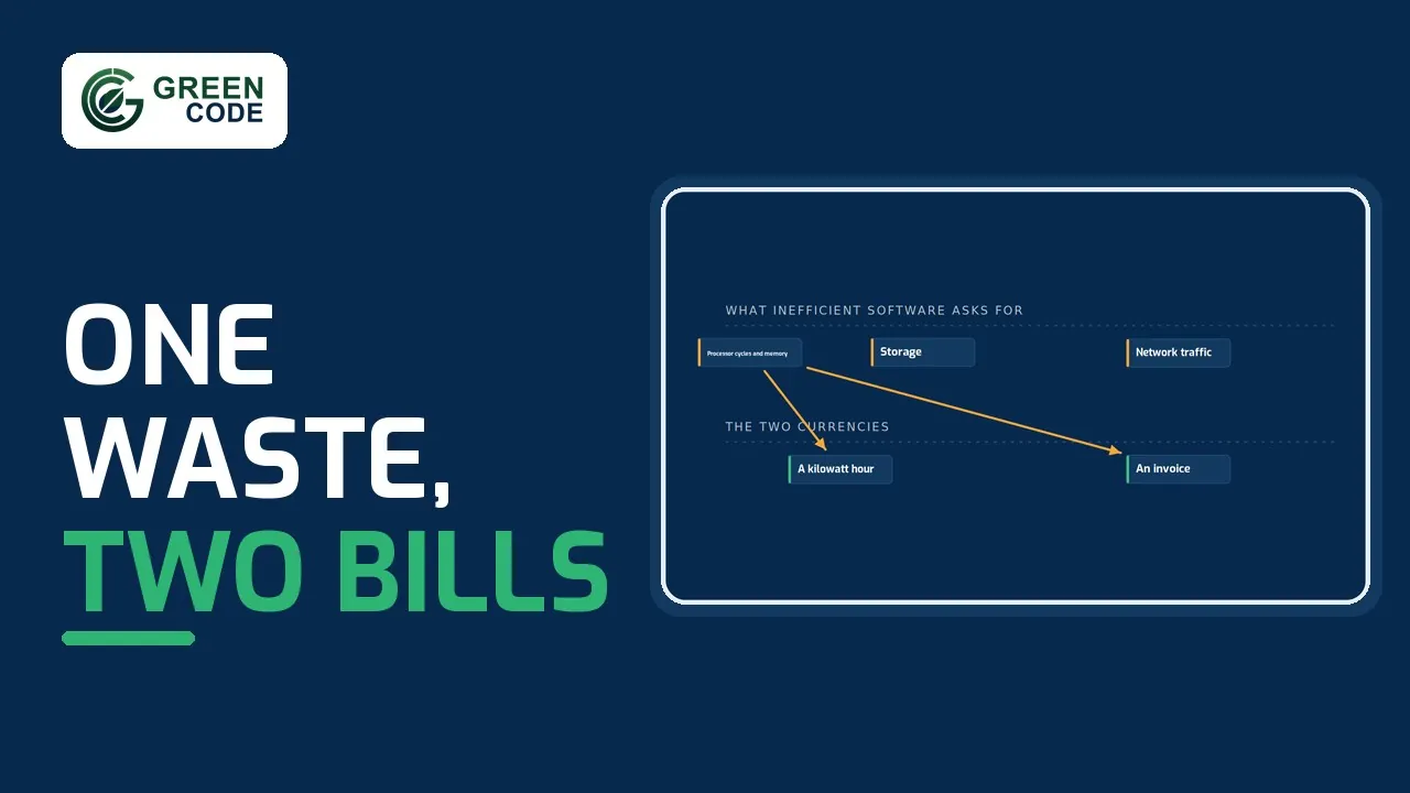 Cost reductions through sustainability: poster for the GreenCode film